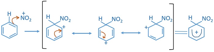 formation of electrophile nitrobenzene